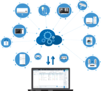 42Gears SureMDM - Things Enterprise - 1-Year Subscription