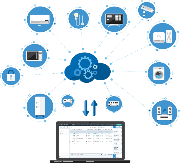 42Gears SureMDM - Things Enterprise - 1-Year Subscription